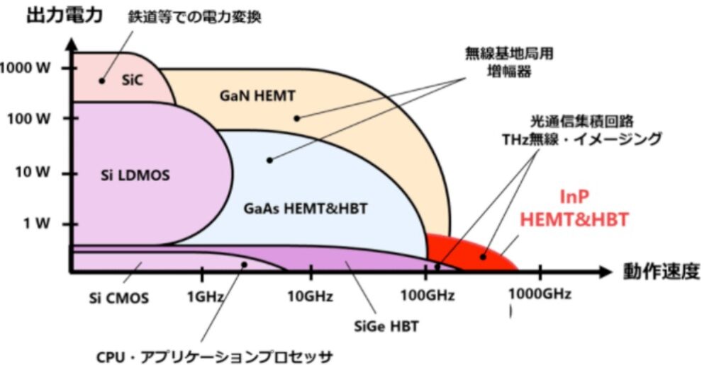 その他、高耐圧、化合物半導体の受託サービス (ウェハーの受託）