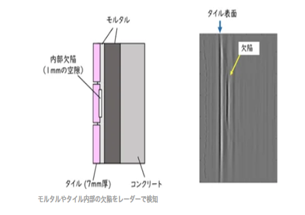 ミリ波レーダによる内部欠陥位置の可視化