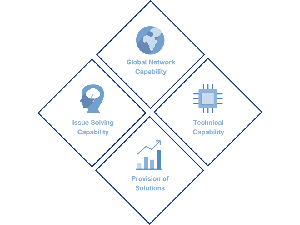 Four Strengths that Keep Customers to Select Us